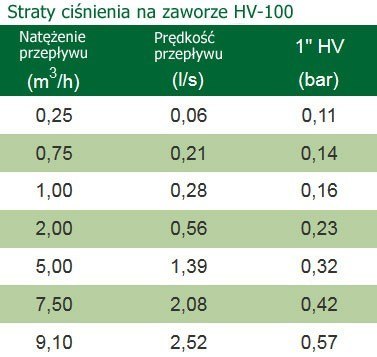 Elektrozawór HV 100 MM Rain Bird Rain bird